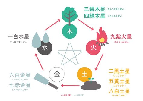 凶方|【九星気学・方位学】凶方位ってなに？ 調べ方。